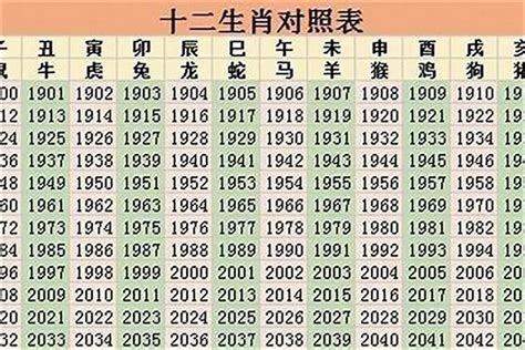 85年屬什麼生肖|1985年属什么生肖 和什么生肖最配